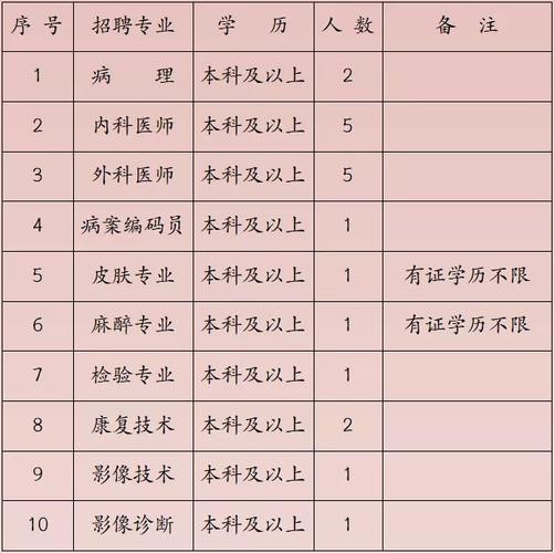 渭南本地招聘 2021年渭南最新招聘信息