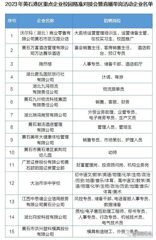 港区本地招聘信息 港区本地招聘信息大全