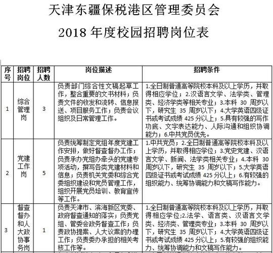 港区本地招聘信息 港区本地招聘信息大全