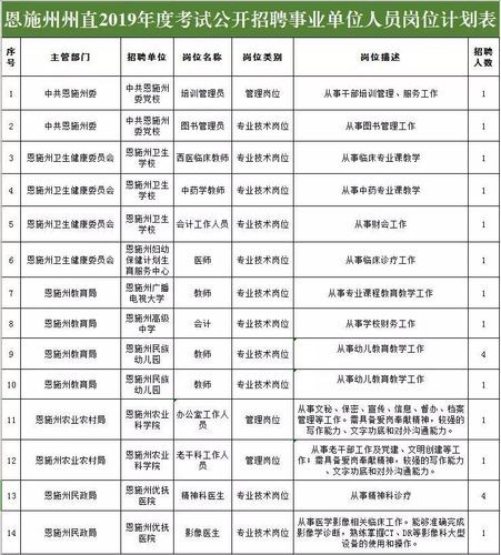 湖北利川本地招聘 利川市招工信息