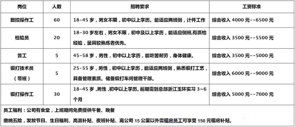 湖北宜都本地招用工招聘 宜都招工信息平台