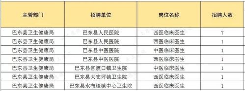 湖北巴东本地招聘 巴东县中医院招聘