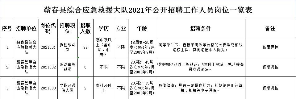 湖北蕲春本地招聘 蕲春招聘信息网