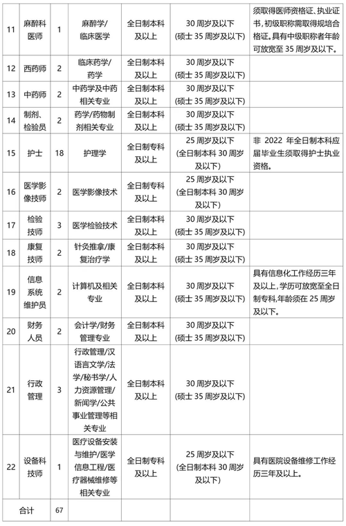 湖北鄂州本地招聘 湖北鄂州招聘网