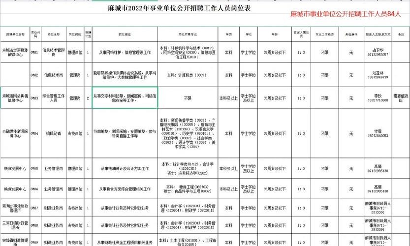 湖北麻城本地招聘 2021麻城招聘