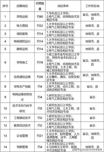 湖南本地招聘网站有哪些 湖南省内招聘