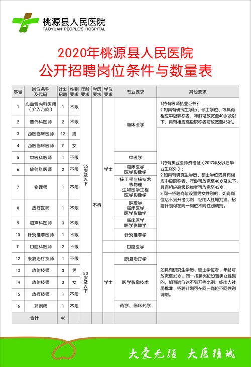 湖南桃源本地工作招聘 湖南桃源招工信息