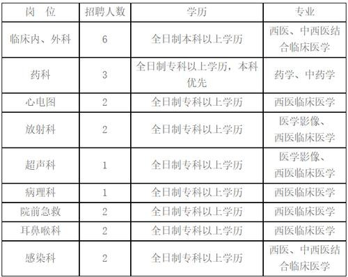 湖口县本地最新招聘信息