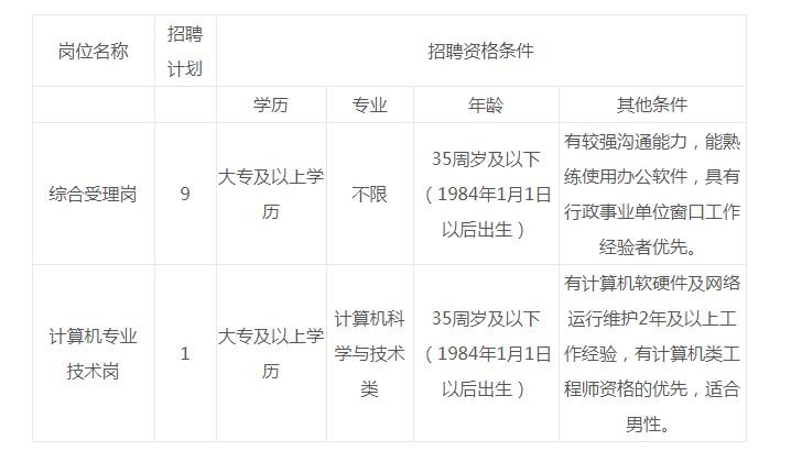 湖口县本地最新招聘信息