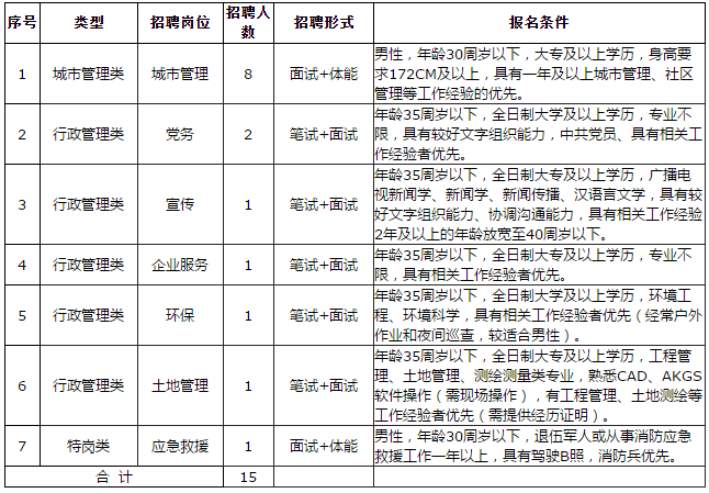 湖州本地企业招聘 湖州工作招聘信息