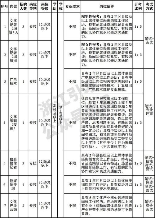 湖州本地企业招聘信息 湖州本地招聘网站