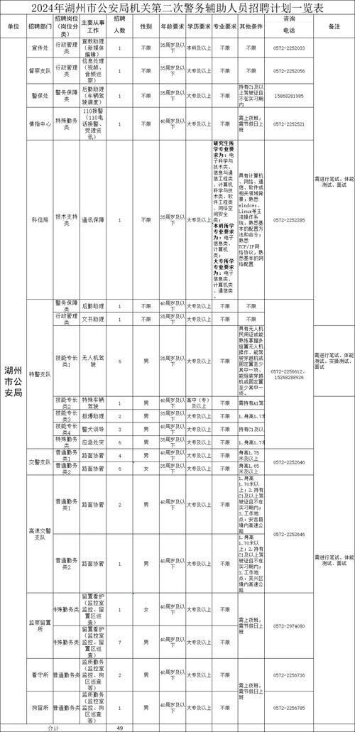 湖州本地实验室维保招聘 湖州太湖实验室招聘