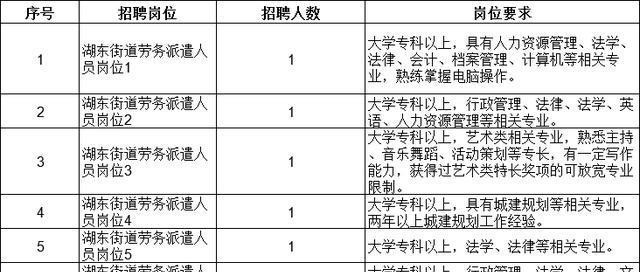 湖州本地招聘信息 湖州工作招聘信息