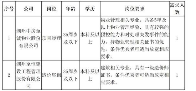 湖州本地招聘信息 湖州工作招聘信息