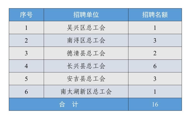 湖州本地招聘在哪里 湖州本地招聘网站