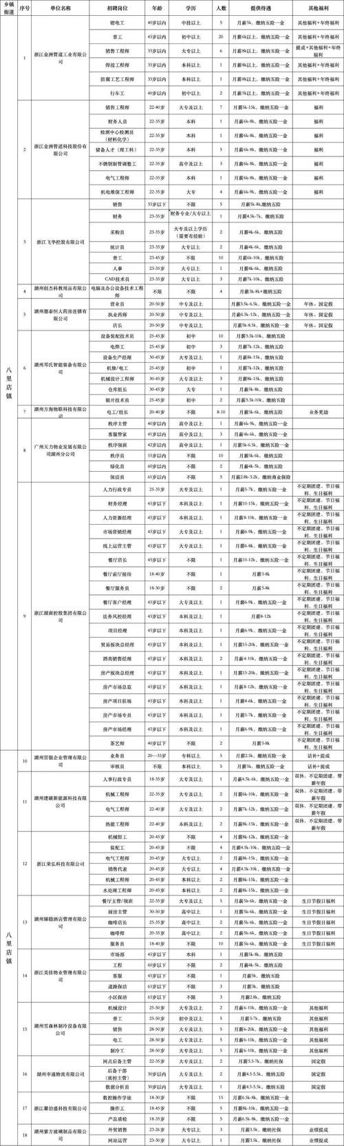 湖州本地招聘用什么 浙江湖州找工作上哪个网站