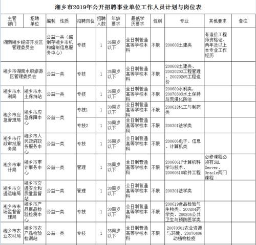 湘乡本地工作招聘 湘乡本地工作招聘信息