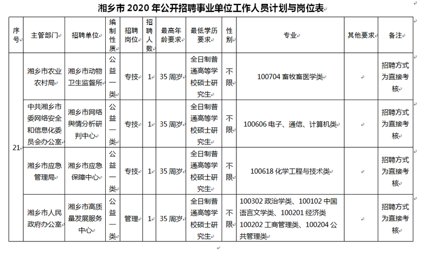 湘乡本地工作招聘 湘乡本地工作招聘信息