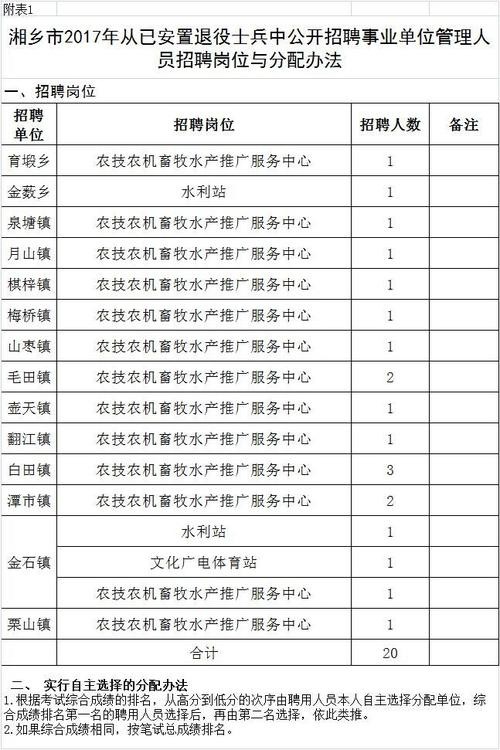 湘乡本地招聘平台有哪些 湘乡本地招聘平台有哪些网