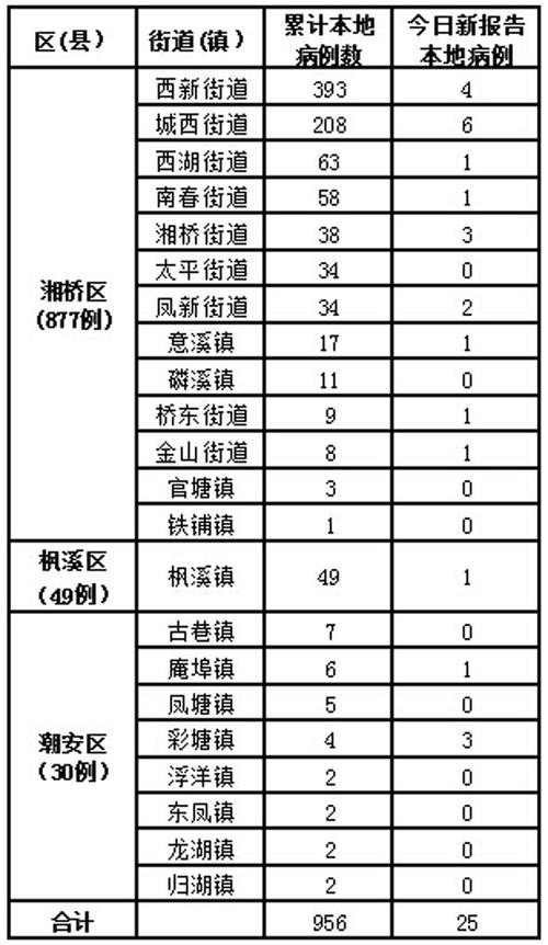 湘桥本地招聘电话是多少 湘桥佳苑地址详情