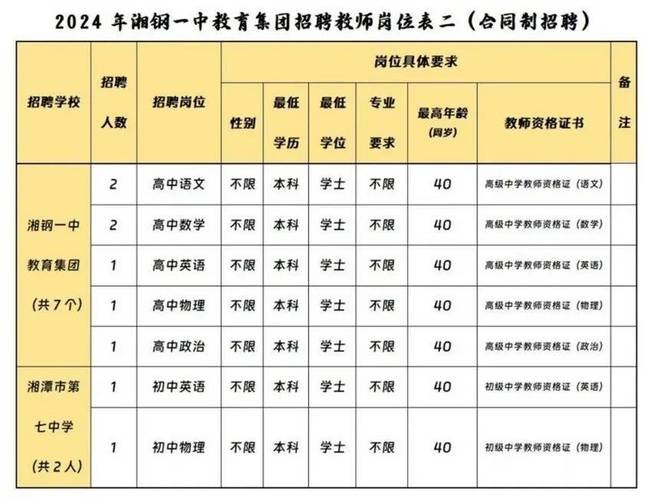 湘潭本地招聘 湘潭全职招聘