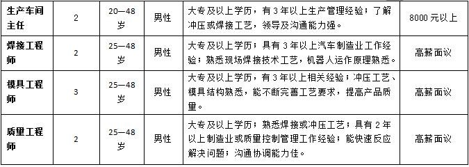 湘潭本地招聘员工吗 湘潭本地招聘员工吗最近