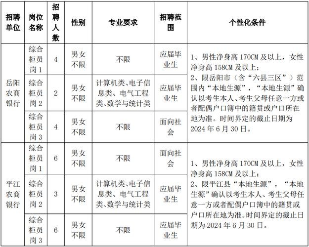 湘潭本地招聘员工吗今年 湘潭招聘信息最新招聘2020