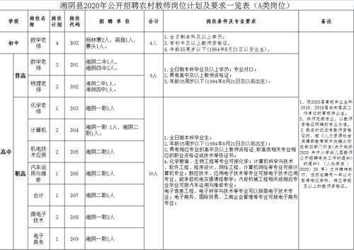 湘阴本地客服招聘 湘阴本地客服招聘信息