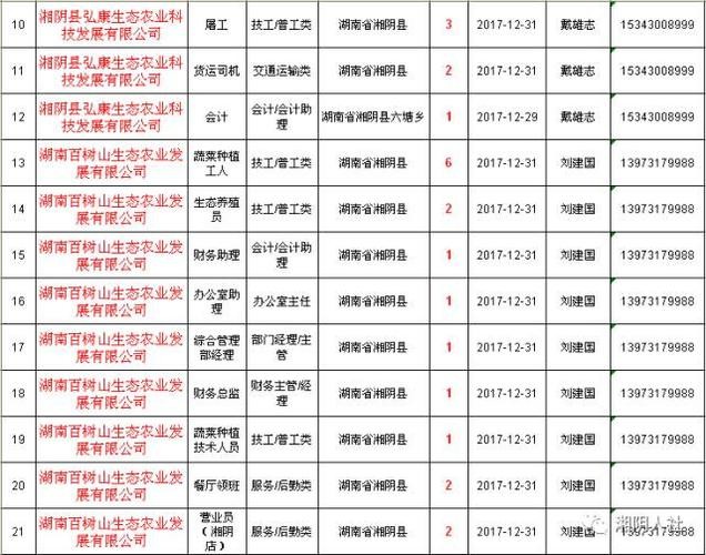 湘阴本地招聘 湘阴本地招聘信息网