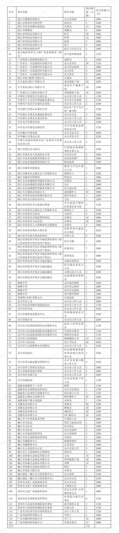 湛江有没有本地酒厂招聘 湛江本地生产白酒