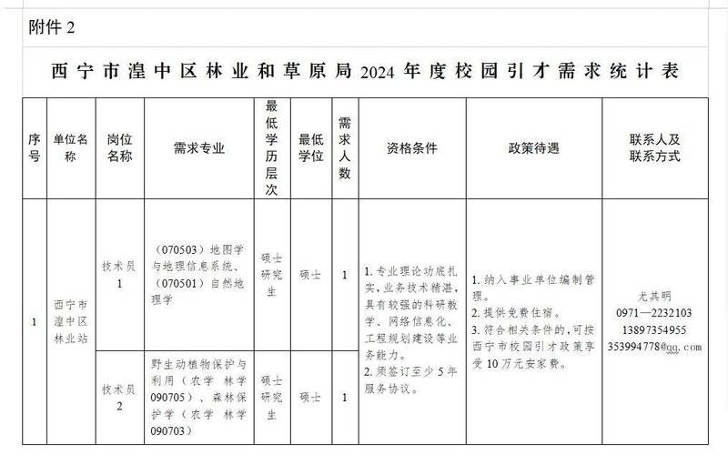 湟中本地工作招聘 湟中本地工作招聘信息