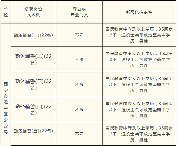 湟中本地工作招聘 湟中本地工作招聘信息