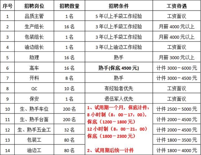 溆浦本地招聘平台 溆浦招聘信息