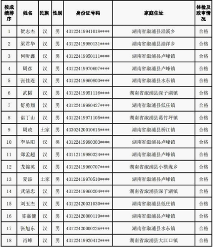 溆浦本地招聘平台有哪些 溆浦本地招聘平台有哪些公司