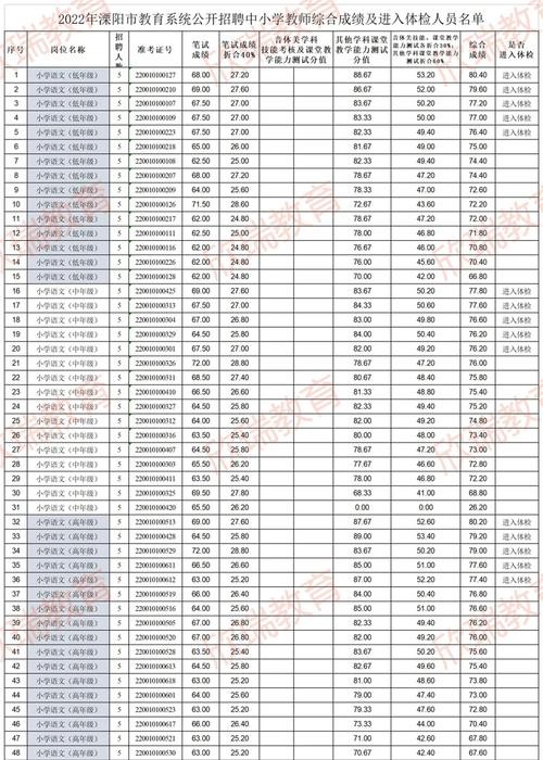 溧阳本地招聘 溧阳本地招聘网站有哪些