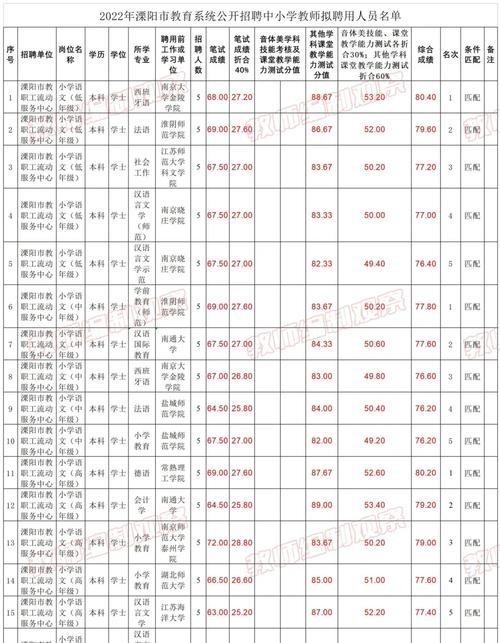 溧阳本地求职招聘 溧阳本地求职招聘网