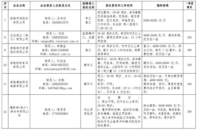 滁州本地招聘 滁州本地招聘网站