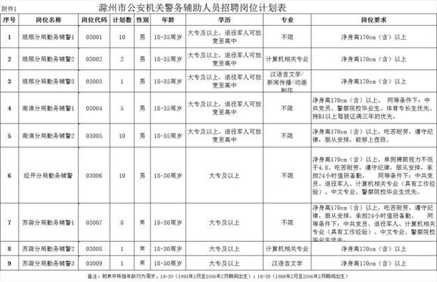 滁州本地招聘信息 滁州招聘信息今天本地