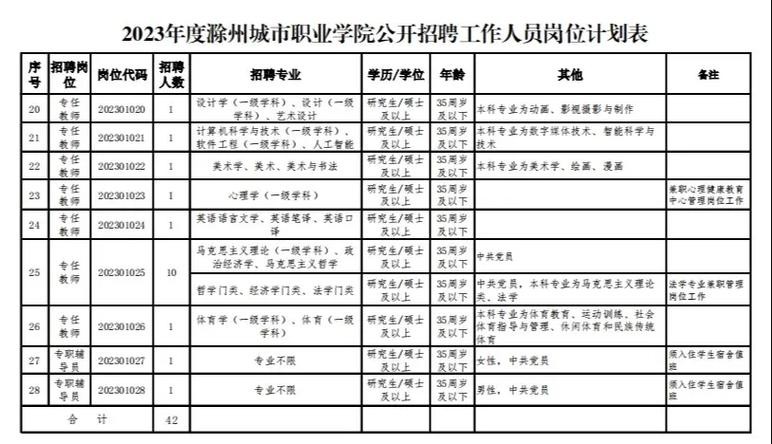 滁州本地招聘网站有哪些 滁州招聘工作