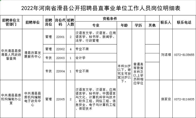 滑县本地招工招聘 滑县招聘求职