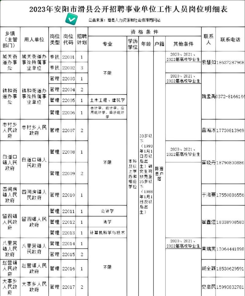 滑县本地招聘 滑县本地招聘信息