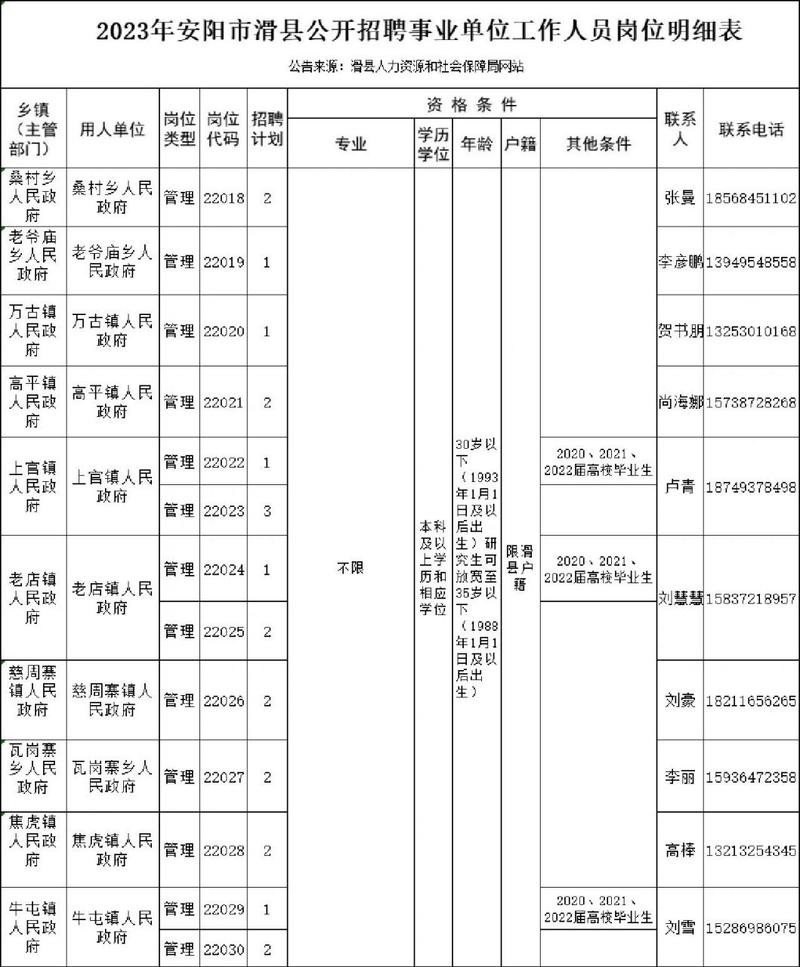 滑县本地招聘 滑县本地招聘信息