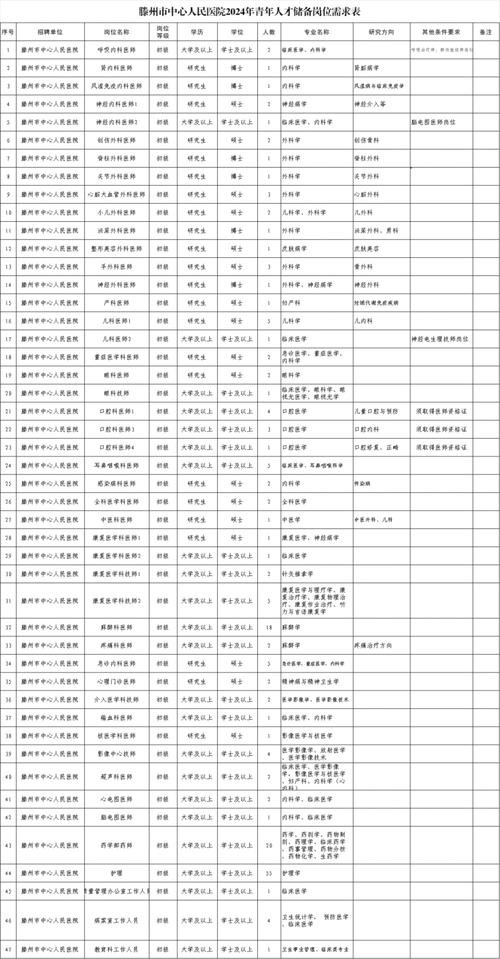 滕州市本地人才招聘 滕州市本地人才招聘公告