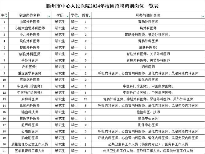 滕州本地医院招聘 滕州医院招聘信息网