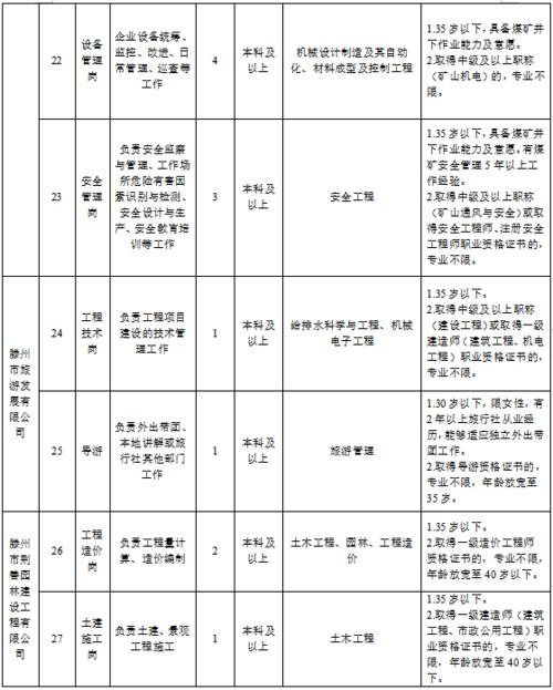 滕州本地招聘直播 招聘信息最新招聘2021滕州