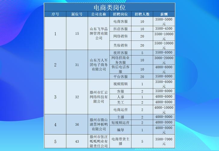 滕州本地送货工招聘电话 【滕州快递员招聘网｜滕州快递员招聘信息】