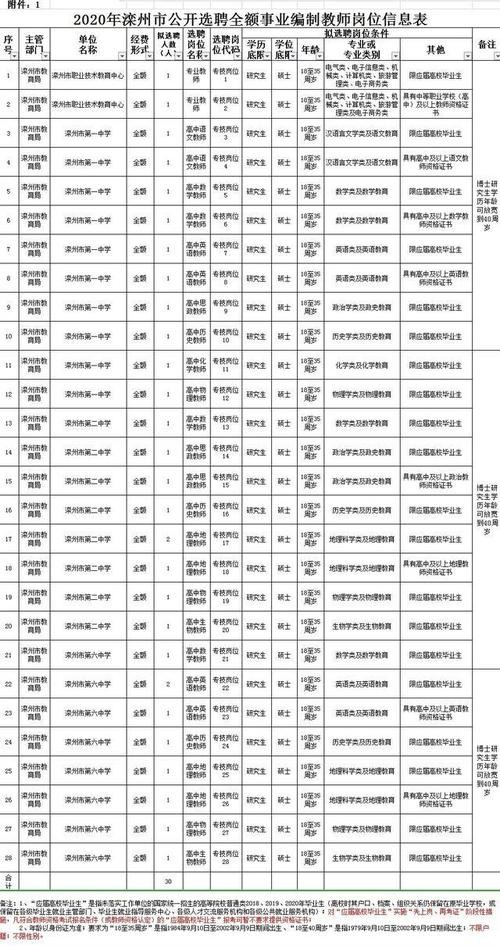 滦县本地招聘 2020年滦县招聘信息