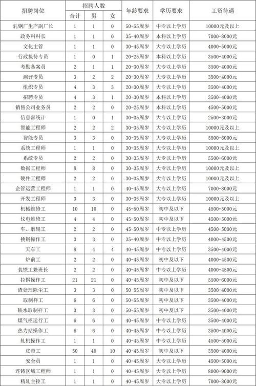 滦州本地招聘网站有哪些 滦州本地招聘网站有哪些网