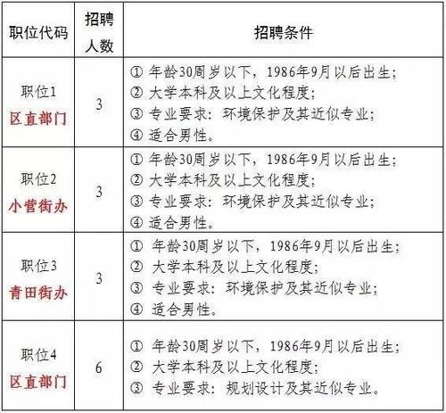 滨州本地怎么招聘 滨州招聘工作