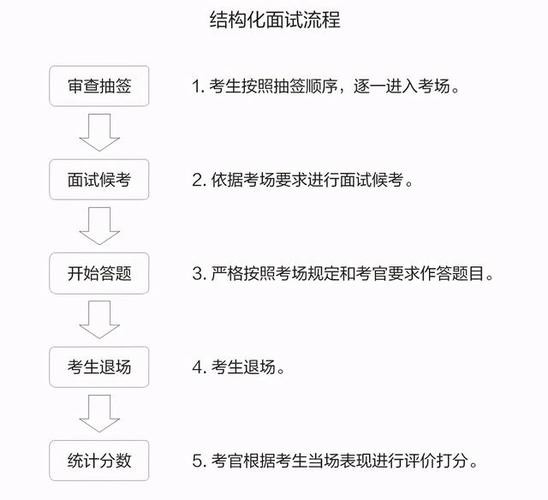 演员面试流程 演员面试流程怎么写